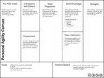 Personal Agility Canvas - LeadingAgile