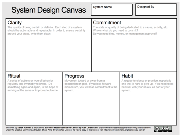 System Design Canvas - LeadingAgile