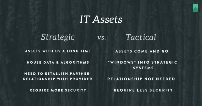 tactical-vs-strategic-it-assets-leadingagile