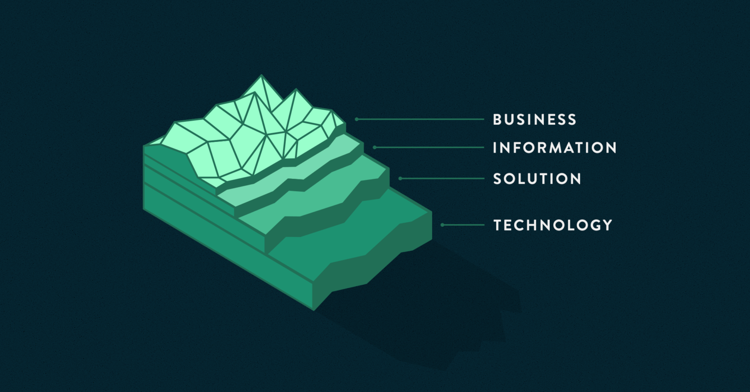 solution-architecture-a-structural-approach-to-value-generation