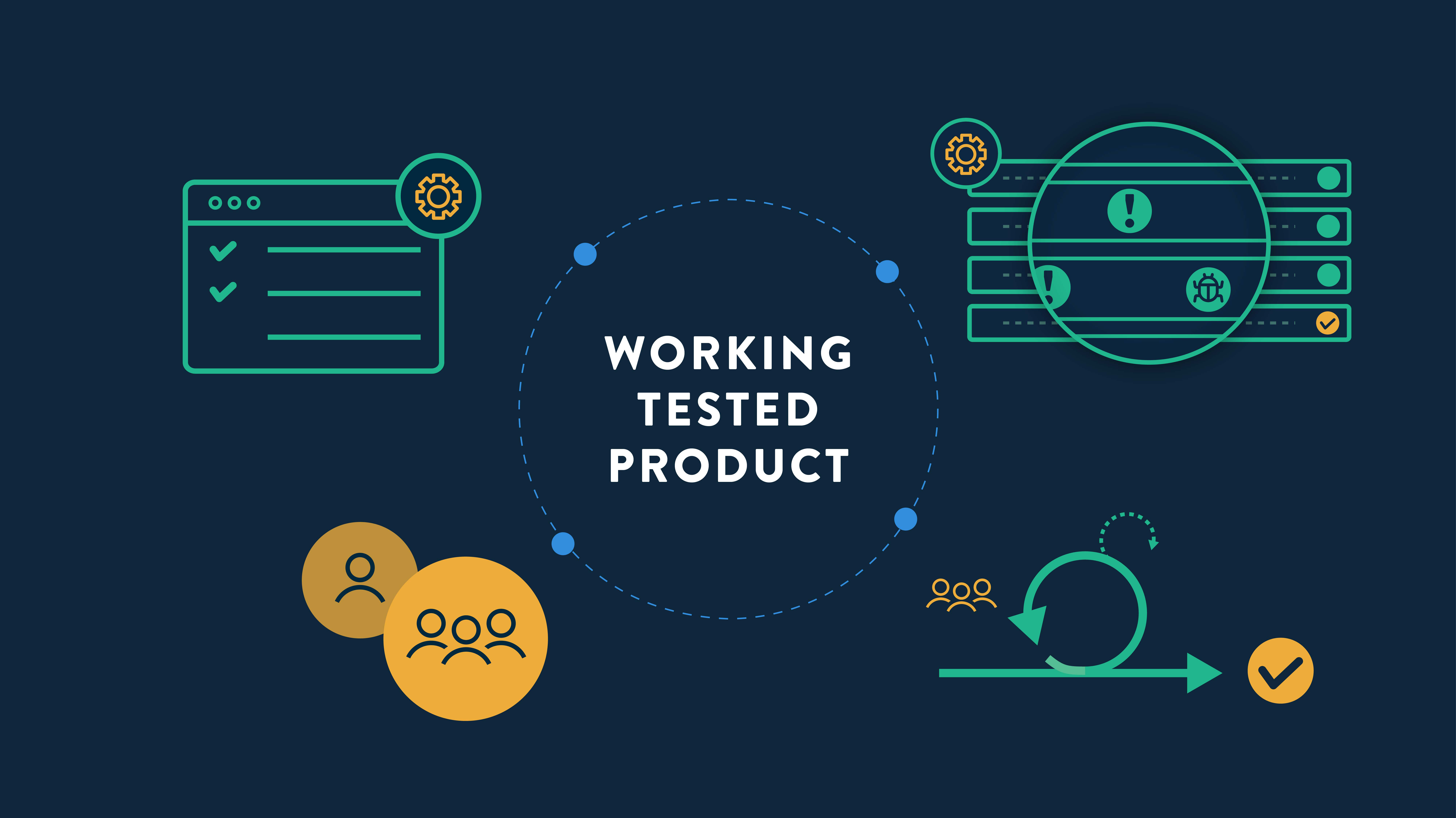 How Working Tested Product Improves Business Outcomes