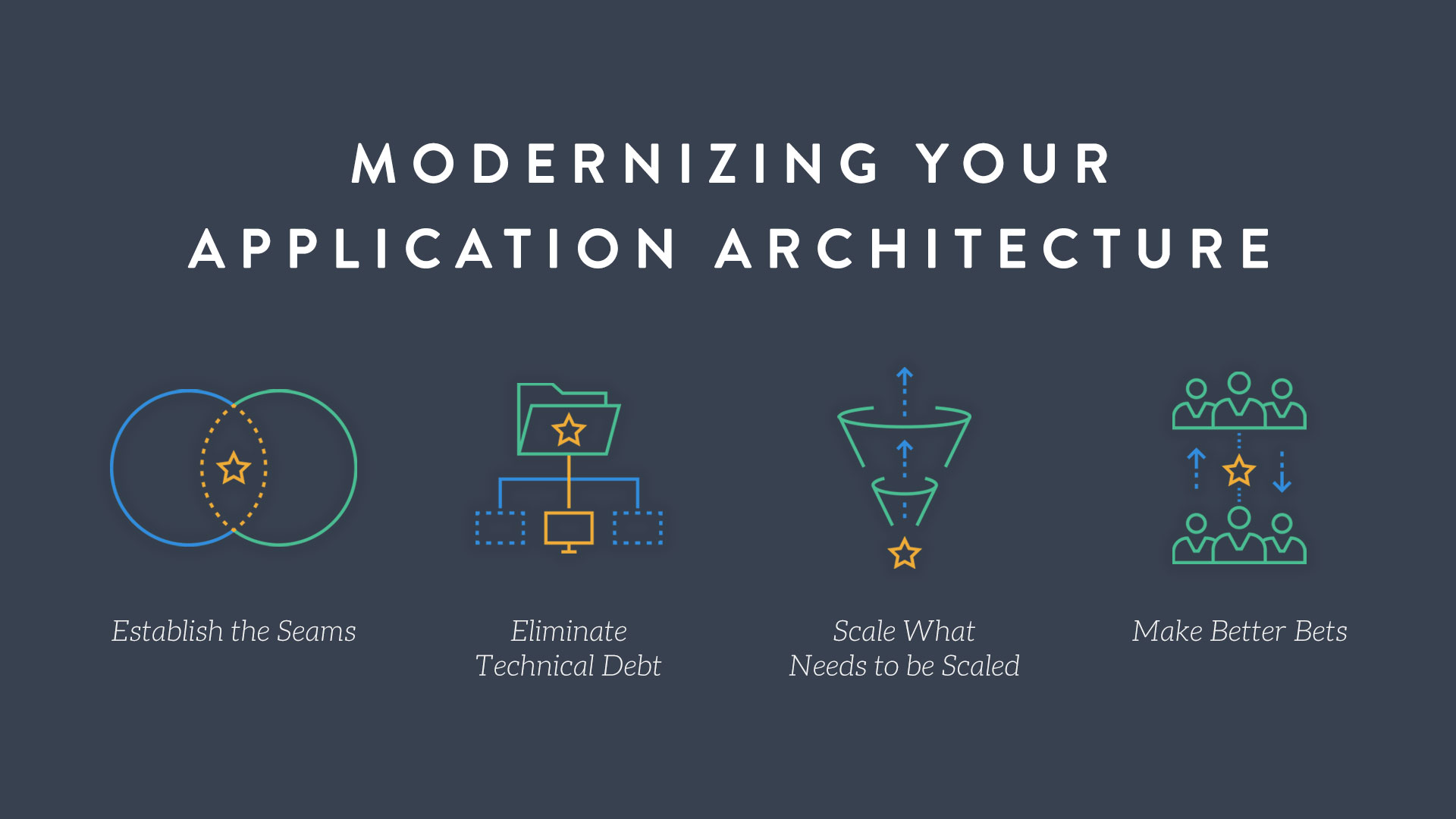 App Modernization: How to Manage Risk and Generate ROI as You Go